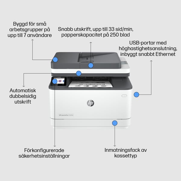 HP LaserJet Pro MFP 3102fdn - Multifunktionsskrivare - svartvitt - Laser - Legal (216 x 356 mm)