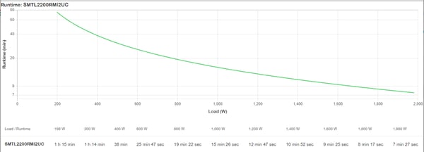 APC SMTL2200RMI2UC UPS-enhed Interaktivt indgangsstik 2,2 kVA 1980 W 10 AC stikkontakt(er)