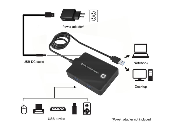 Conceptronic HUBBIES11B kannettavien tietokoneiden telakka ja porttitoistin USB 3.2 Gen 1 (3.1 Gen 1) Type-A Musta