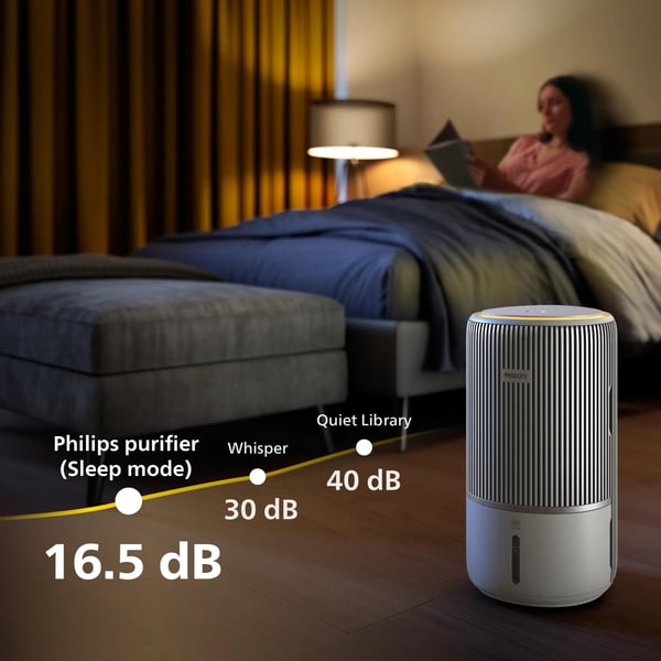 Philips PureProtect Water 3400 Series
