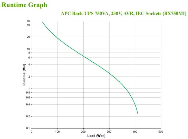 APC BX750MI UPS-enhed Interaktivt indgangsstik 0,75 kVA 410 W 4 AC stikkontakt(er)