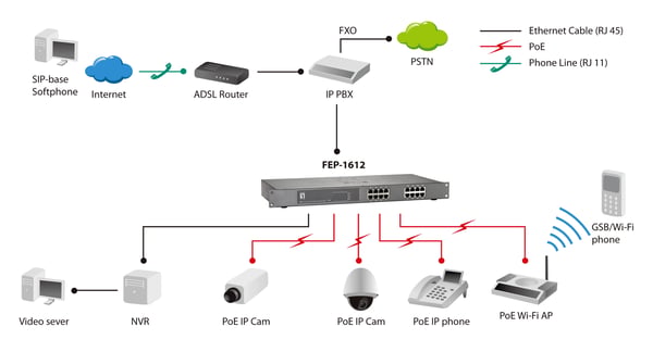 LevelOne FEP-1612 netværksswitch Ikke administreret Fast Ethernet (10/100) Strøm over Ethernet (PoE) Grå