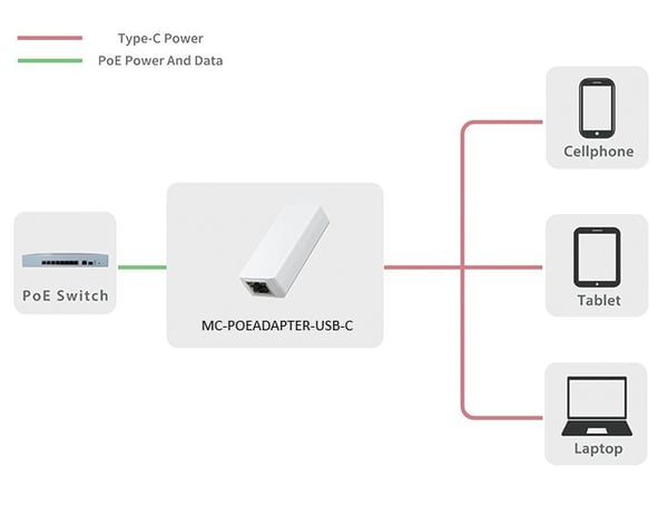 Microconnect MC-POEADAPTER-USB-C PoE-adapters Snabb Ethernet 5 V