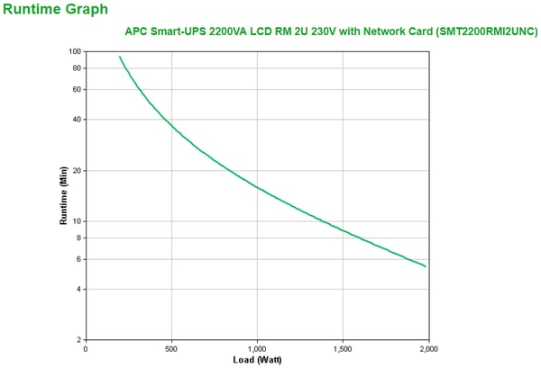 APC Smart-UPS 2200VA UPS-enhed Interaktivt indgangsstik 2,2 kVA 1980 W 9 AC stikkontakt(er)