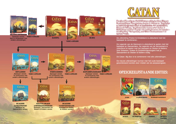 999 Games Catan Brætspil Strategi