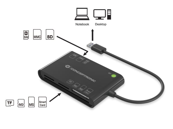 Conceptronic BIAN01B läsare smarta kort inomhus USB 3.2 Gen 1 (3.1 Gen 1) Svart