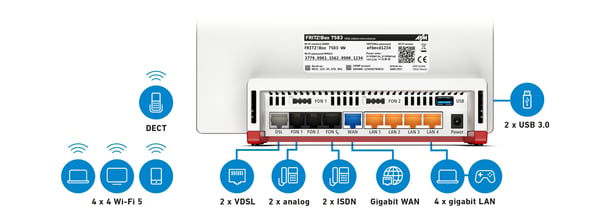 Box FRITZ! 7583 VDSL INT trådløs router Gigabit Ethernet Dual-band (2,4 GHz / 5 GHz) Rød, Hvid
