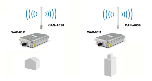 LevelOne OAN-4058 verkkoantenni Ympyräsäteilyantenni N-tyyppi 8 dBi