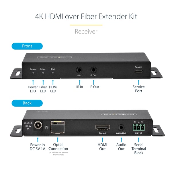 StarTech.com ST121HD20FXA2 AV-signaalin jatkaja AV-lähetin ja -vastaanotin Musta