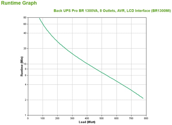 APC BR1300MI UPS-virtalähde Linjainteraktiivinen 1,3 kVA 780 W 8 AC-pistorasia(a)