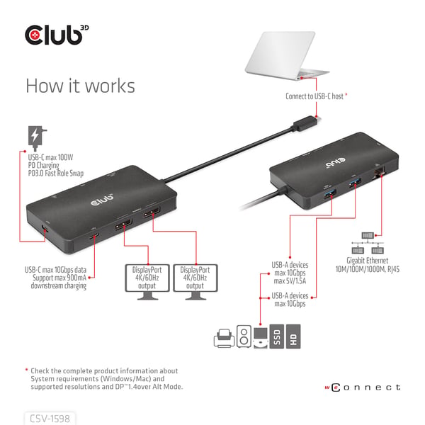 CLUB3D CSV-1598 kannettavien tietokoneiden telakka ja porttitoistin USB 3.2 Gen 2 (3.1 Gen 2) Type-C Musta