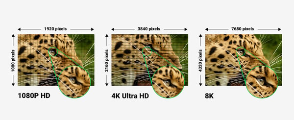 Ugreen 806020 HDMI-kaapeli 3 m HDMI-tyyppi A (vakio) Musta