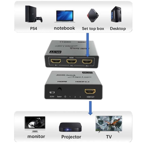 Techly IDATA HDMI-2138KT bild-switchar