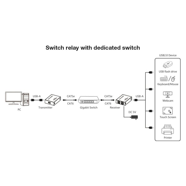 Techly IUSB-EXTEND1504P AV-signaalin jatkaja AV-lähetin ja -vastaanotin Musta