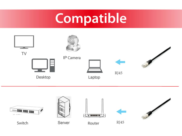 Equip 645693 netværkskabel Sort 0,25 m Cat6a S/FTP (S-STP)