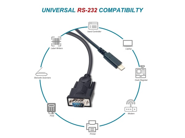 Equip 133392 sarjakaapeli Musta 1,5 m USB Type-C DB-9
