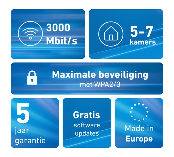 Mesh Set FRITZMESH SET 1600 3-PACK EDITION INTERNATIONAL Dual-band (2,4 GHz / 5 GHz) Wi-Fi 6 (802.11ax) Rød, Hvid Intern