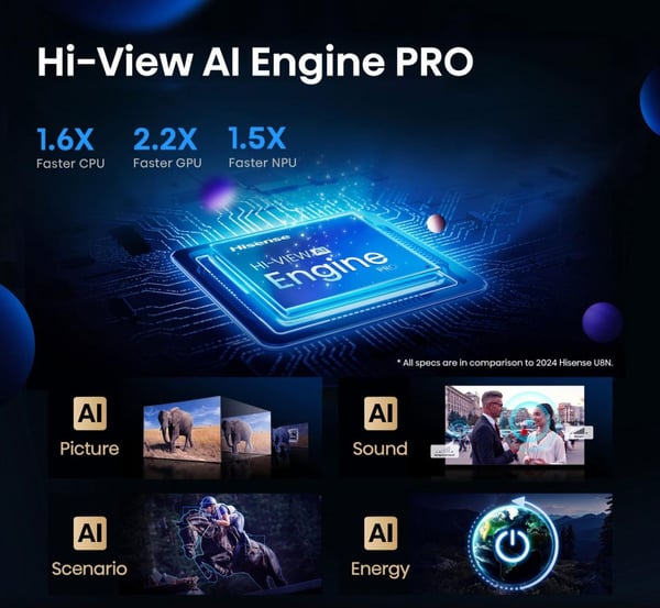 Hisense 100U7Q 2,54 m (100") 4K Ultra HD Smart TV Wi-Fi Sort