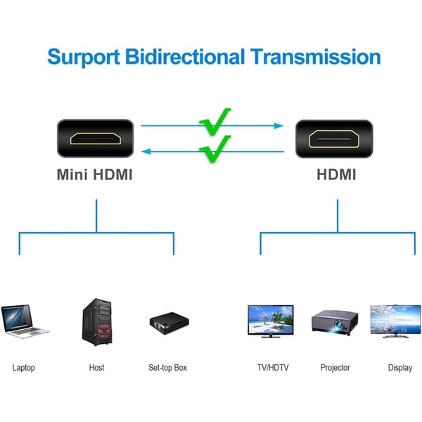 Techly 3m HDMI HDMI-kabel HDMI Typ A (standard) HDMI Type C (Mini) Svart