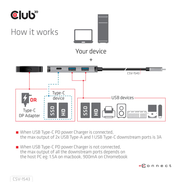 CLUB3D CSV-1543 gränssnittshubbar USB 3.2 Gen 2 (3.1 Gen 2) Type-C 10000 Mbit/s Svart, Silver