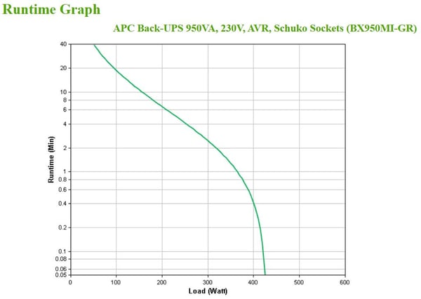 APC BX950MI-GR UPS-enhed Interaktivt indgangsstik 0,95 kVA 520 W 4 AC stikkontakt(er)