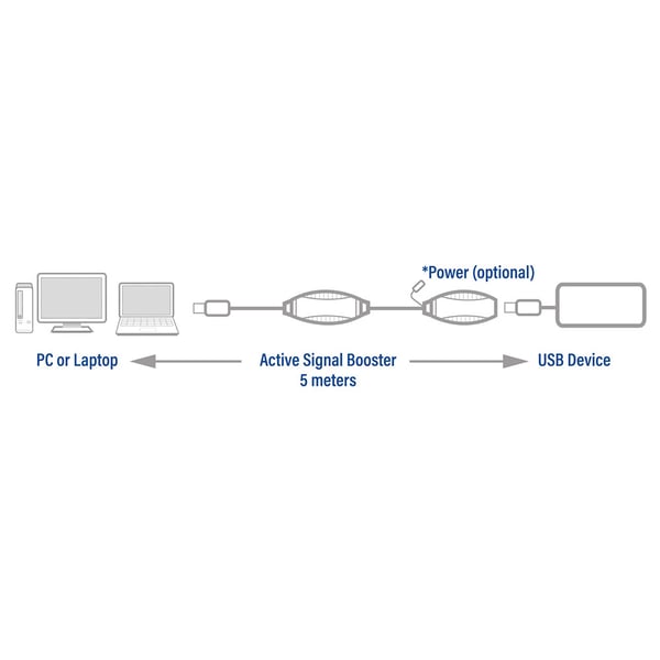 ACT AC6105 USB-kabel USB 3.2 Gen 1 (3.1 Gen 1) 5 m USB A 5 Gbit/sek. Sort