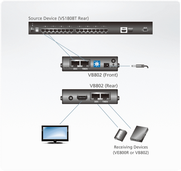 ATEN VB802 Repeater för AV-utrustning Svart