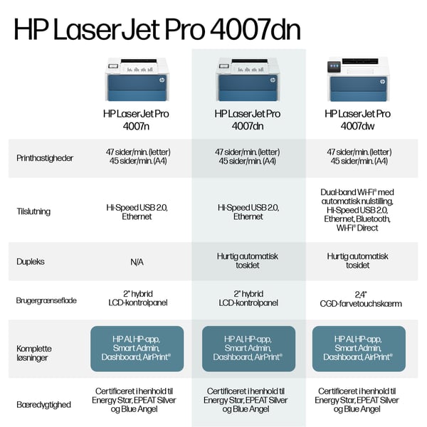 HP LaserJet Pro 4007dn Sort og hvid Printer, Kun ethernet