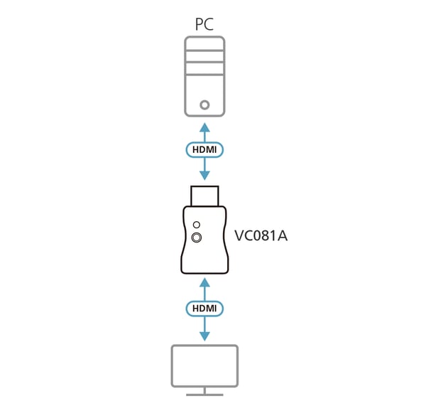 ATEN VC081A EDID-emulator (VC081A-AT)