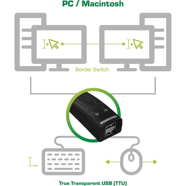 InLine 60603I KVM-switchar Svart