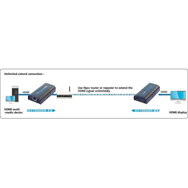 Techly IDATA EXTIP-373R video-splitter HDMI