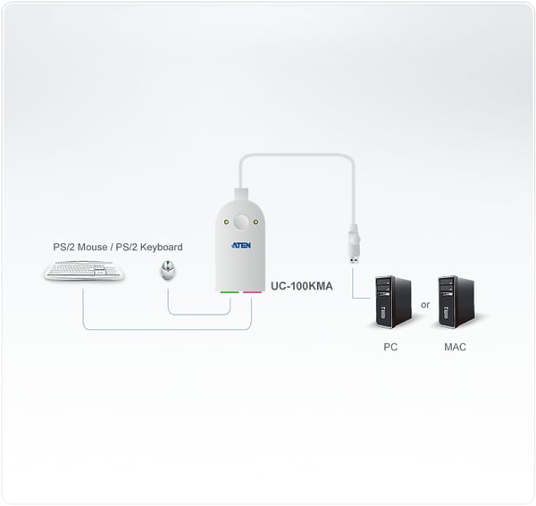 ATEN UC100KMA PS2-kablar 0,3 m 2x 6-p Mini-DIN USB A Vit
