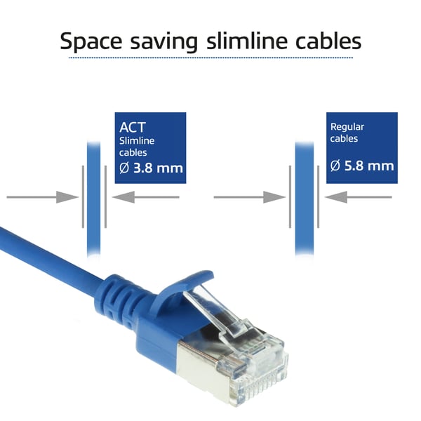 ACT DC7601 netværkskabel Blå 1 m Cat6a U/FTP (STP)