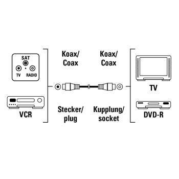 Hama 00011904 koaxial kabel 1,5 m Coaxial M Coaxial FM Hvid