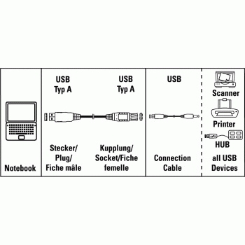 Hama USB Extension Cable A-Plug - A-Socket, 0.25 m USB-kabel 0,25 m USB A Grå