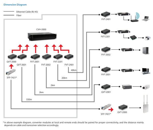 LevelOne GVT-2001 netværksomformer til medie 1000 Mbit/s 850 nm Multitilstand Sort