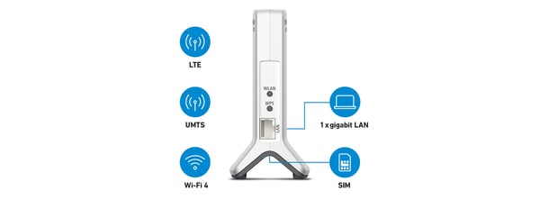 Box FRITZ! 6820 LTE (v3) INT trådløs router Gigabit Ethernet Enkelt band (2,4 GHz) 4G Rød, Hvid