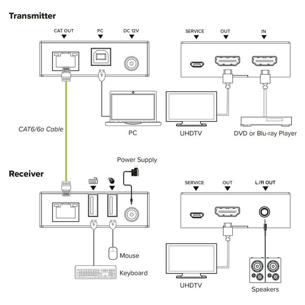 InLine 57885P KVM -kytkin Lähetin & vastaanotin