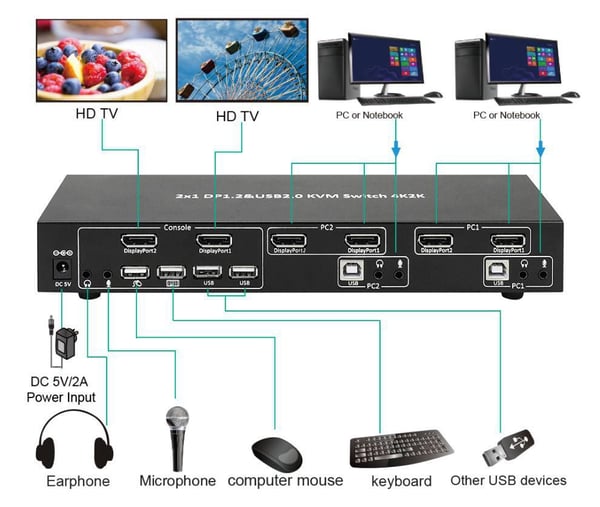 Microconnect MC-DP-KVM201K KVM-switchar Svart