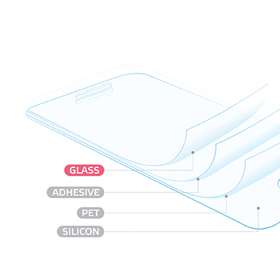 Celly GLASSIP5 Skærm og -bagsidebeskytter til mobiltelefon Apple 1 stk