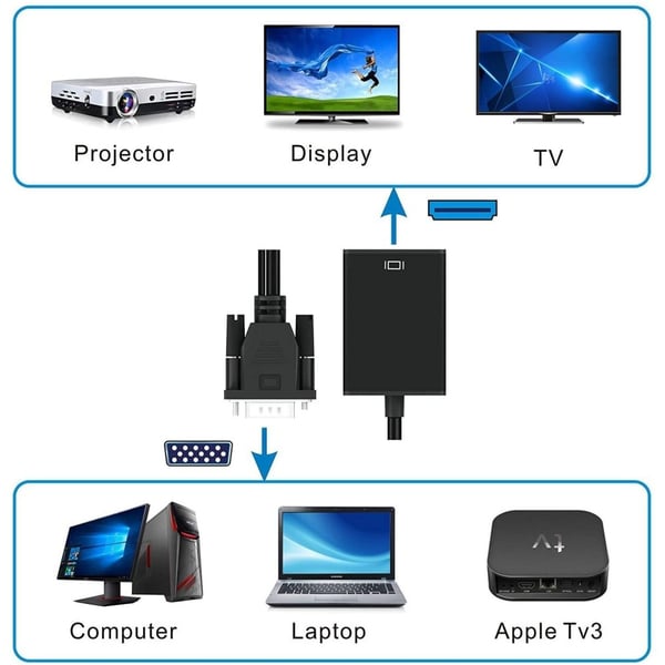 Techly IDATA HDMI-VGA3 videokabeladapter Svart