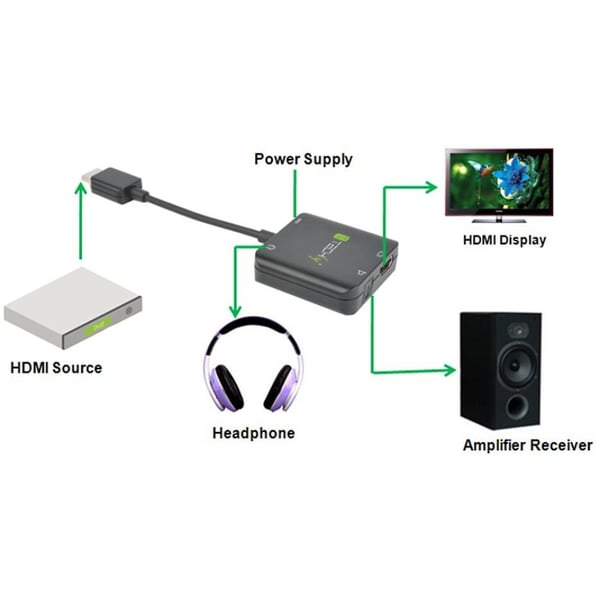 Techly IDATA HDMI-VGA8 videokabeladapter Svart