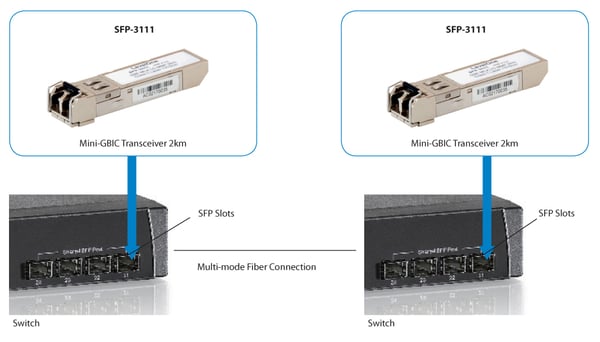 LevelOne SFP-3111 - SFP (Mini-GBIC) -lähetin-vastaanotinmoduuli