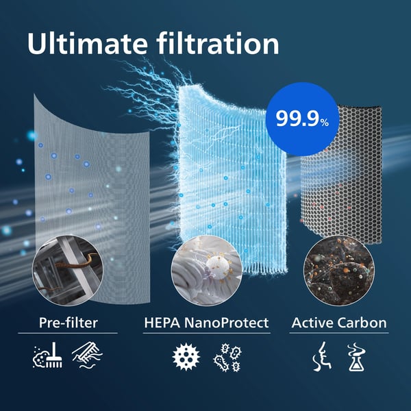 Philips Genuine replacement filter FY1700/30 Integroitu 3-in-1