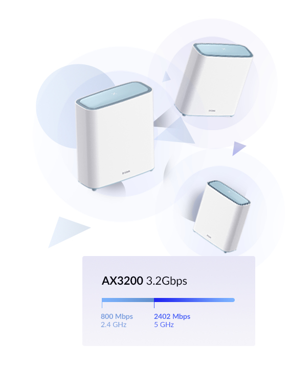 D-Link EAGLE PRO AI AX3200 Dual-band (2,4 GHz / 5 GHz) Wi-Fi 6 (802.11ax) Hvid 2 Intern