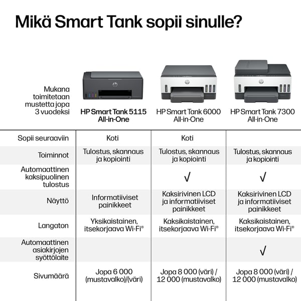 HP Smart Tank 5115 Langaton All-in-One Väri Tulostin, Up to 2 Years of ink included; Two-sided printing; Copier, Scanner