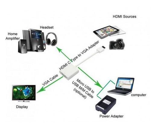 Techly IDATA HDMI-VGA5 videokaapeli-adapteri VGA (D-Sub) HDMI-tyyppi D (mikro) Musta