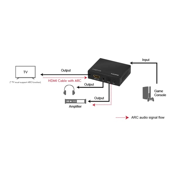 LogiLink HD0055 ljudomvandlare Svart