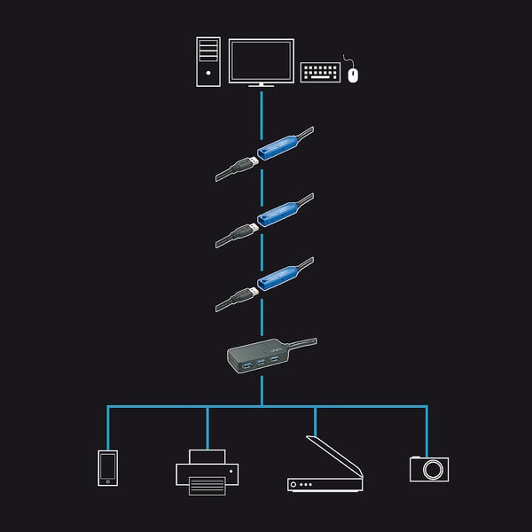 Lindy USB 3.0 Aktiv Forlænger Pro 4 Port Hub