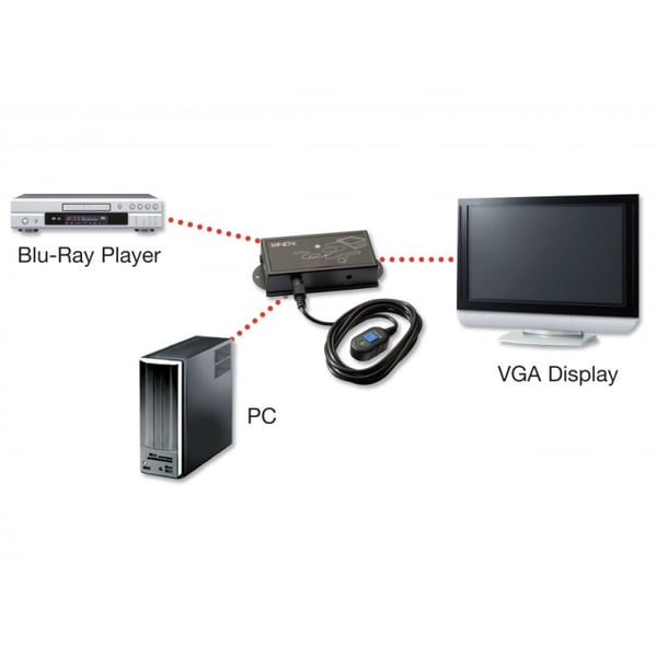 Lindy 38029 video-switch HDMI/VGA